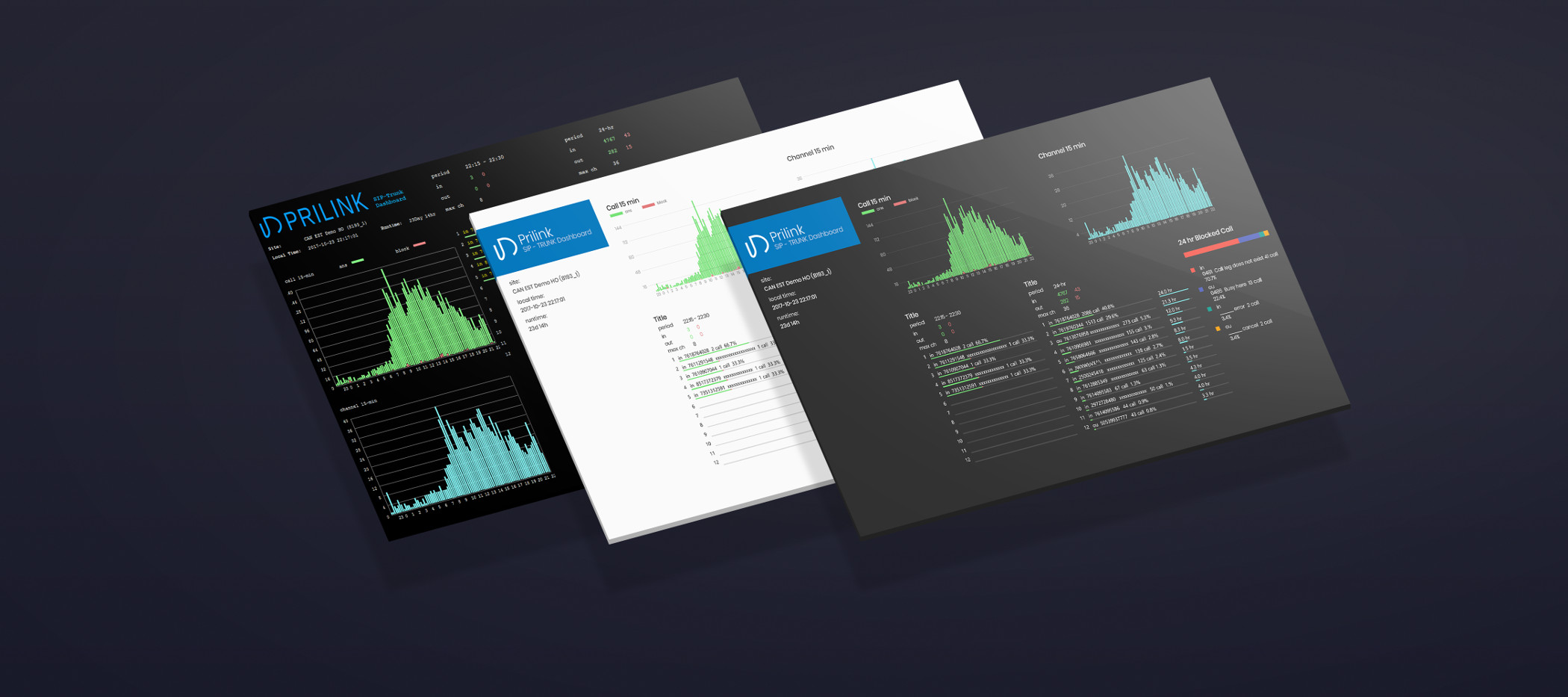 Prilink Telco Network Dashboards