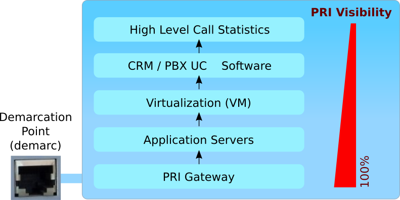 PRI Visibility