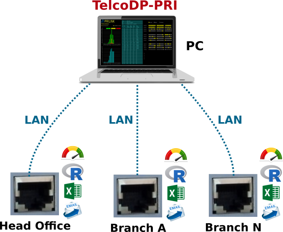 PRI Monitor