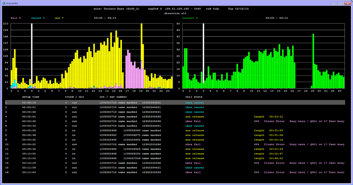 t-console sip screen